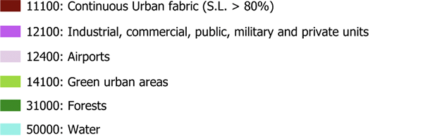 Urban Land Use Legend